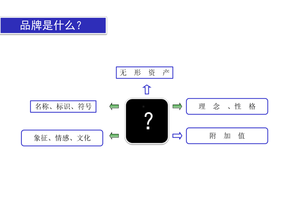 集团CIS培训方案.pptx_第2页