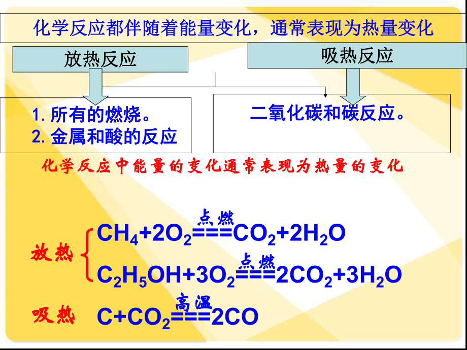 人教版九年级化学上册《燃料的合理利用与开发》课件(同名1846).ppt_第3页