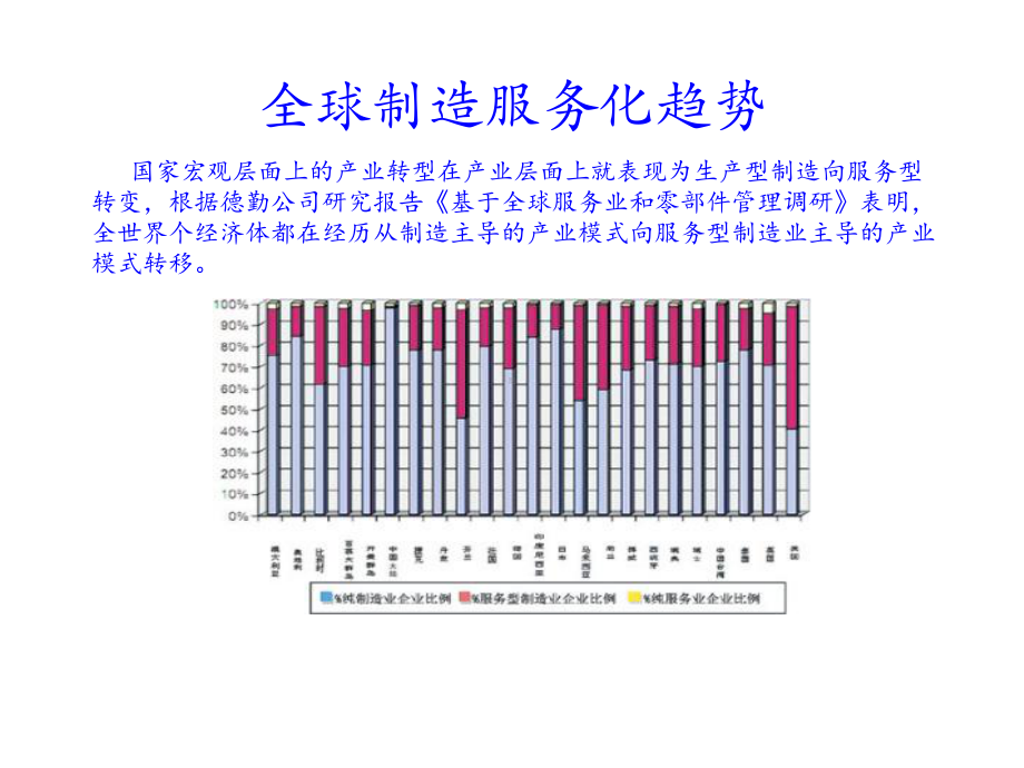 第五代制造模式-服务型制造课件.ppt_第2页