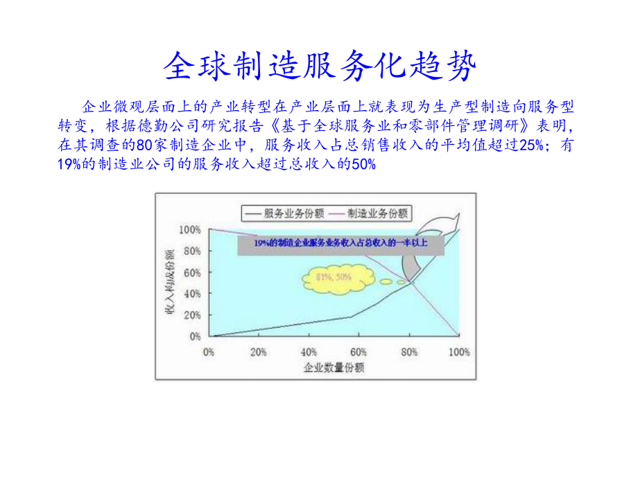 第五代制造模式-服务型制造课件.ppt_第3页