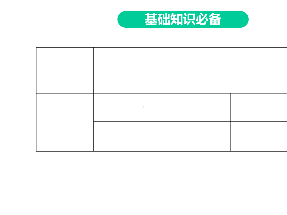 九年级英语复现式话题6科普知识与现代技术.ppt_第3页