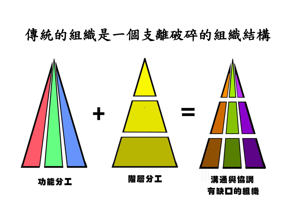 纺织行业全面质量管理课件.pptx_第3页