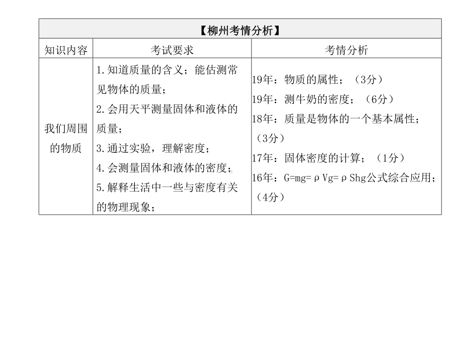 中考物理夺分复习第一篇考点过关篇第05章我们周围的物质课件.pptx_第2页