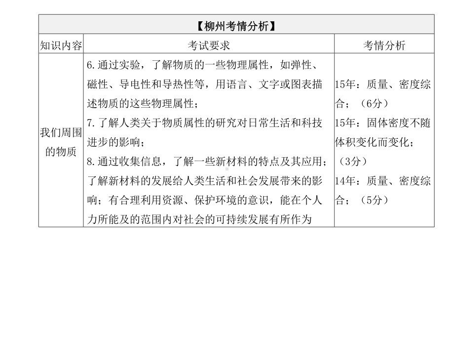 中考物理夺分复习第一篇考点过关篇第05章我们周围的物质课件.pptx_第3页