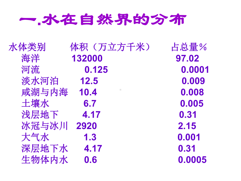 九年级化学上册第四单元爱护水资源课件.ppt_第2页