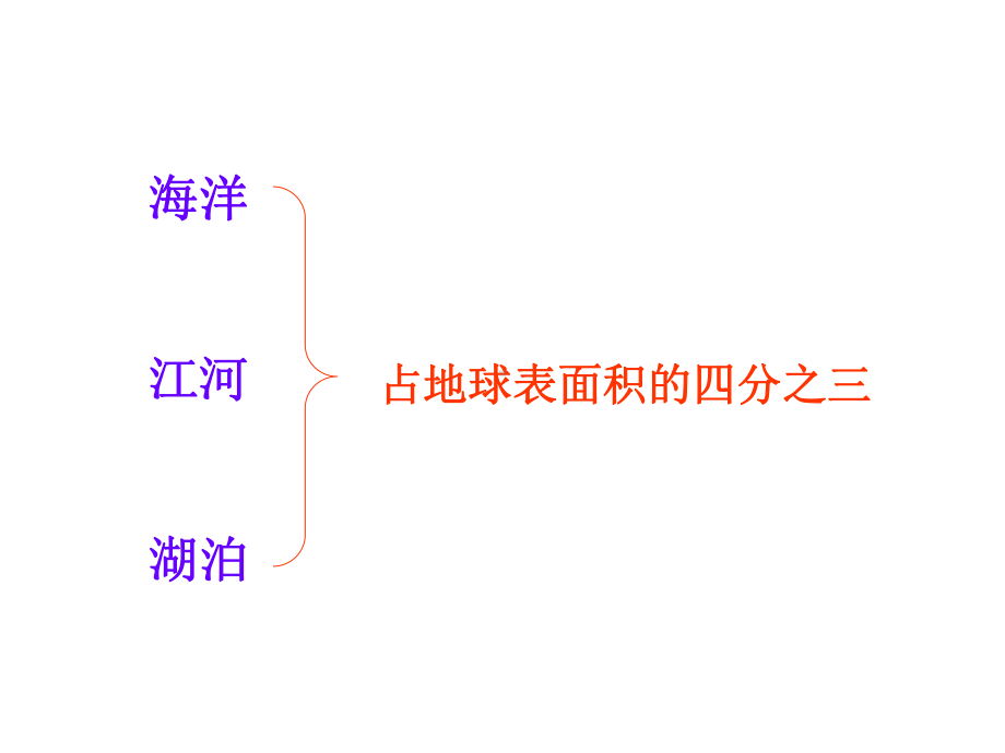 九年级化学上册第四单元爱护水资源课件.ppt_第3页