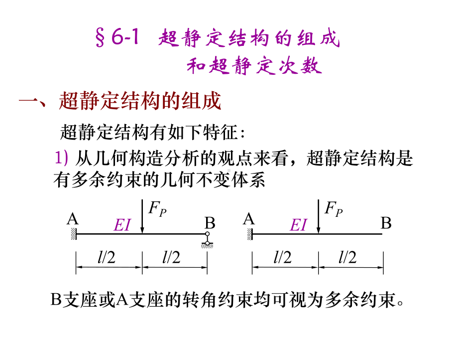 结构力学力法课件.ppt_第2页