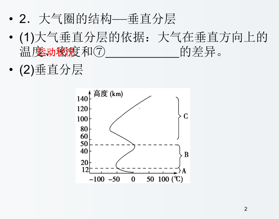 高三地理一轮复习22大气圈与大气运动课件.ppt_第2页