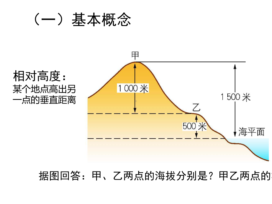 《地形图的判读》一师一优课.pptx_第3页