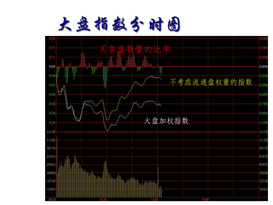 交易软件看盘知识及股票交易技巧.ppt_第2页