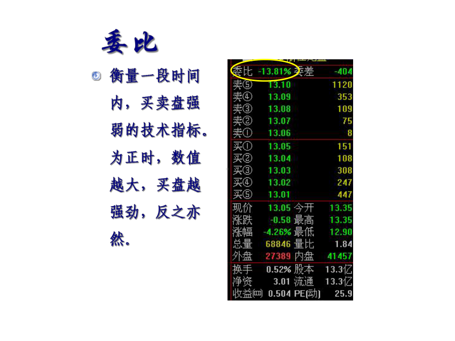 交易软件看盘知识及股票交易技巧.ppt_第3页