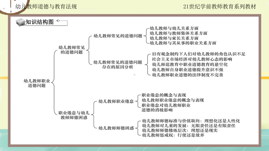 幼儿教师道德与教育法规版课件第5章.pptx_第3页