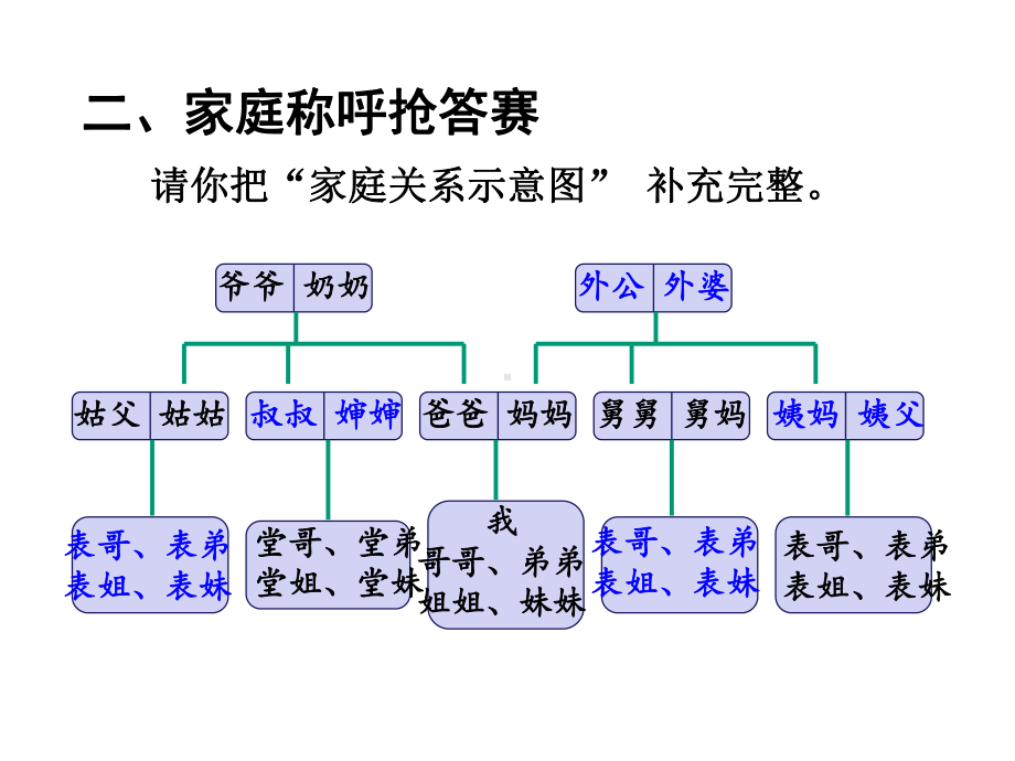 《家庭的记忆》-课件.ppt_第2页