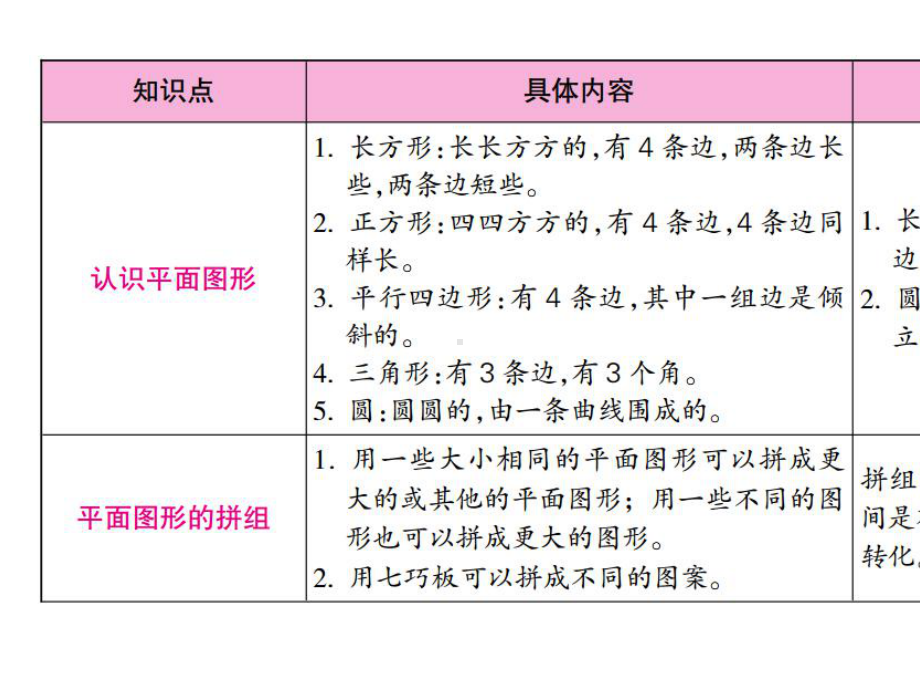 人教数学一下第1单元认识图形(二)第1单元整理和复习课件-2.ppt_第2页