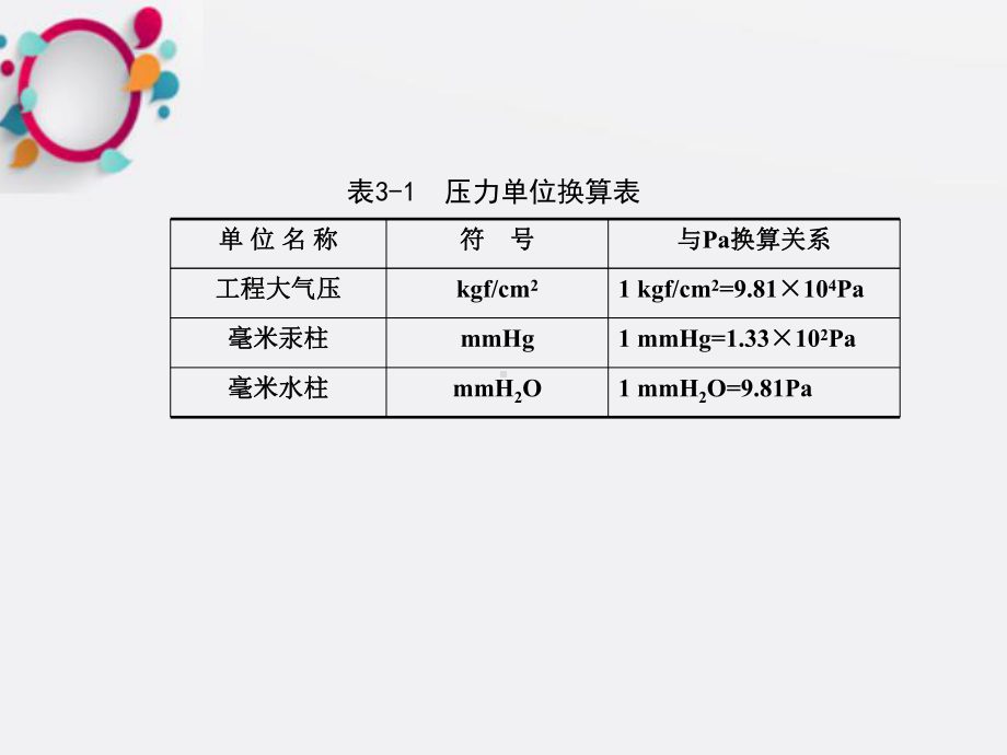 《压力测量》课件2.ppt_第3页