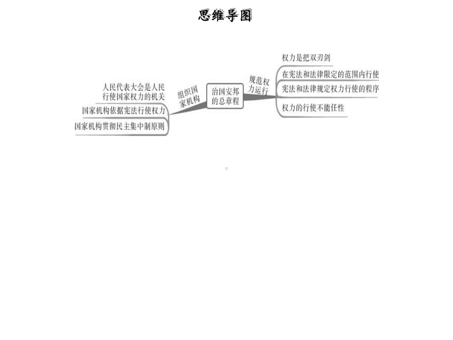 人教版八年级道德与法治下册第一单元坚持宪法至上第一课维护宪法权威第2框治国安邦的总章程习题课件.ppt_第2页