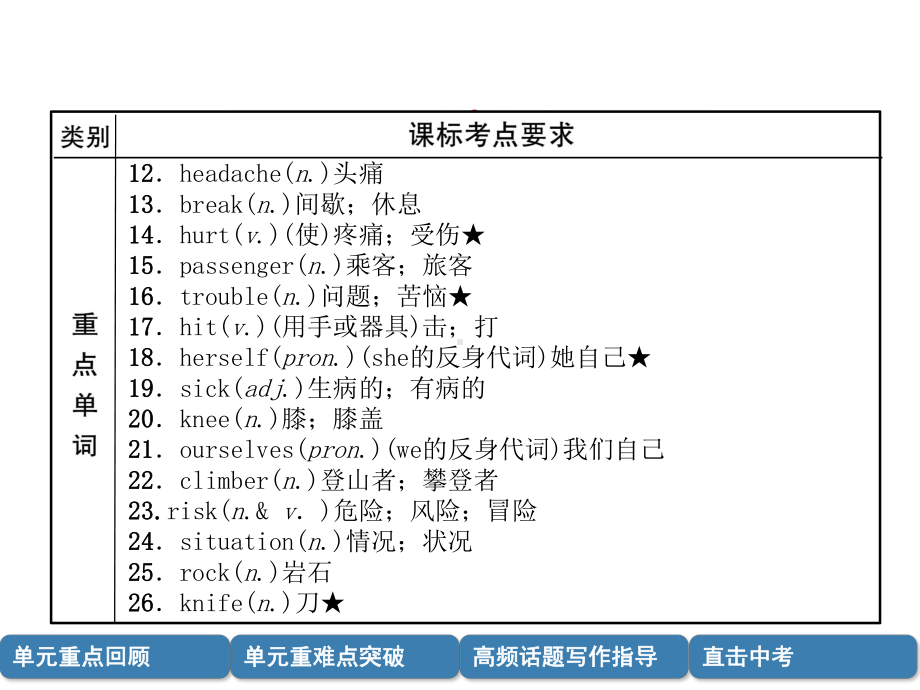 中考英语总复习第一篇教材知识梳理篇八下Units1-2(精讲)课件.ppt_第3页