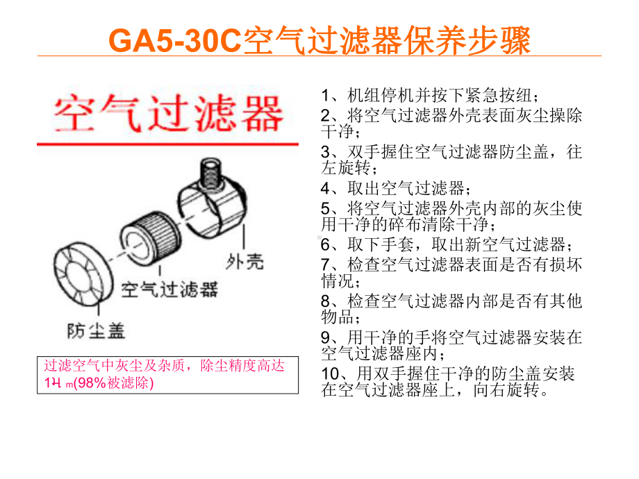 空压机各阀件保养程序课件.ppt_第2页