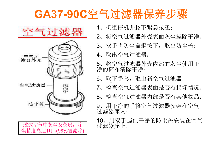 空压机各阀件保养程序课件.ppt_第3页