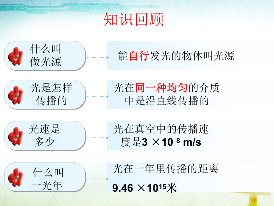 人教版八年级物理上册光的反射课件(同名2242).ppt_第2页