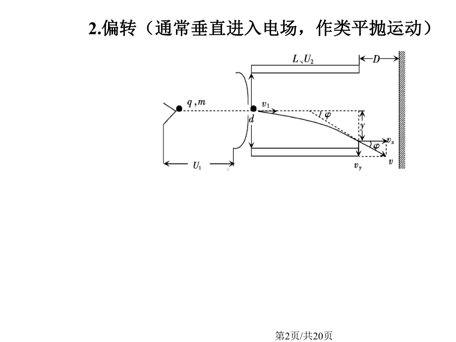 专题六带电粒子在电磁场中的运动.pptx_第2页