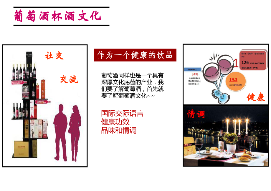 葡萄酒文化与鉴赏(珍藏)课件.ppt_第2页