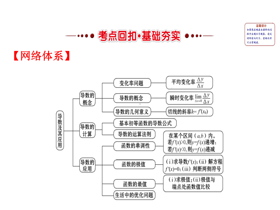 人教A高中数学选修11课件：模块复习课第三课导数及其应用-2.ppt_第2页