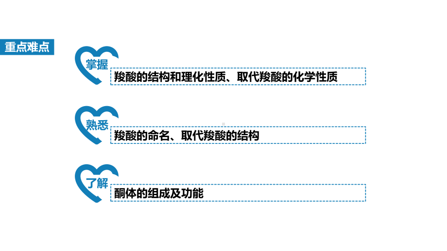 羧酸和取代羧酸课件.pptx_第3页