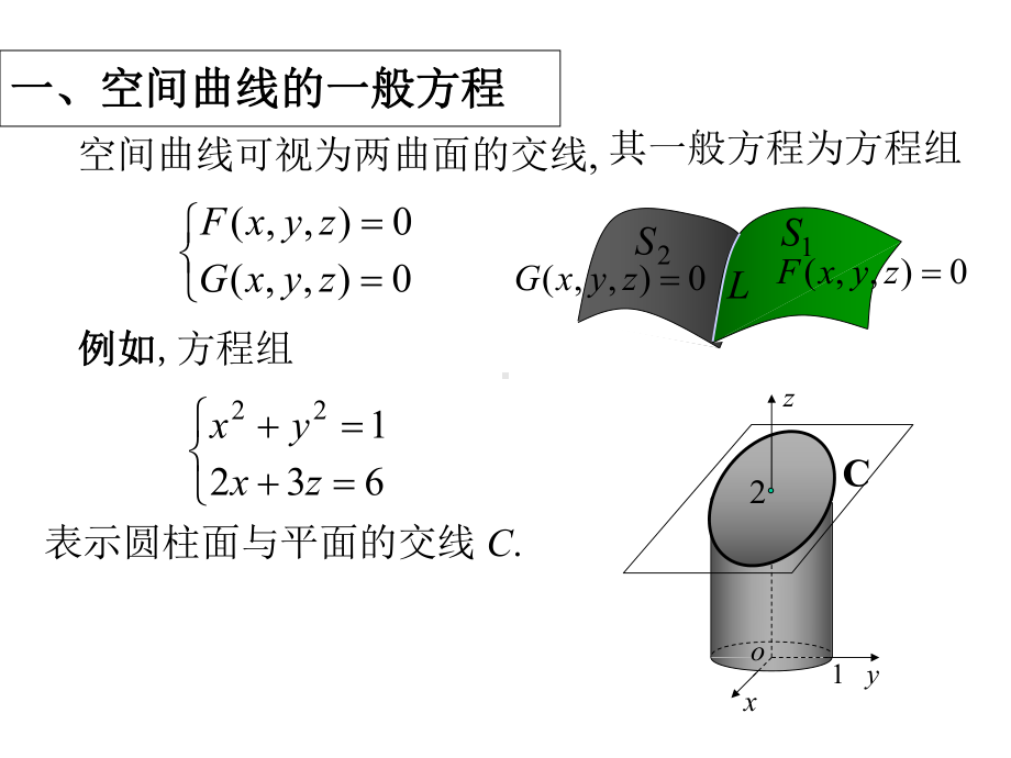 高等数学空间曲线及其方程课件.ppt_第3页