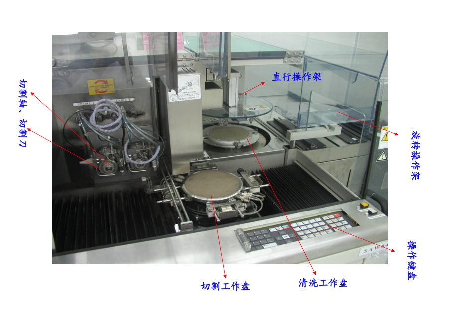 晶圆切割站培训课件.ppt_第3页