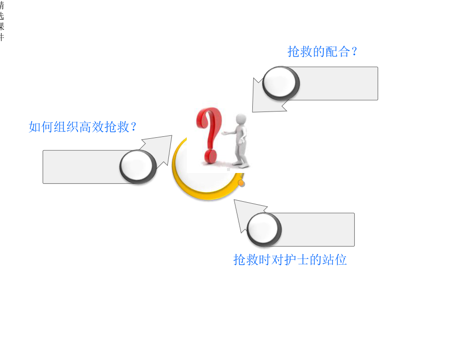 危重病人的抢救与配合.ppt_第3页