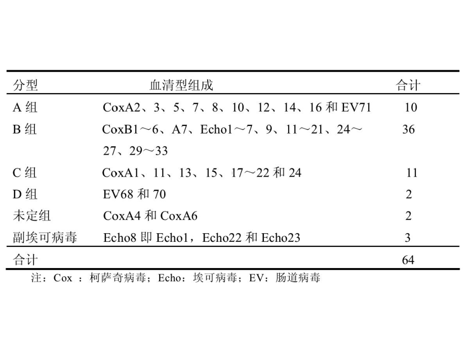 新生儿肠道病毒感染课件.pptx_第3页