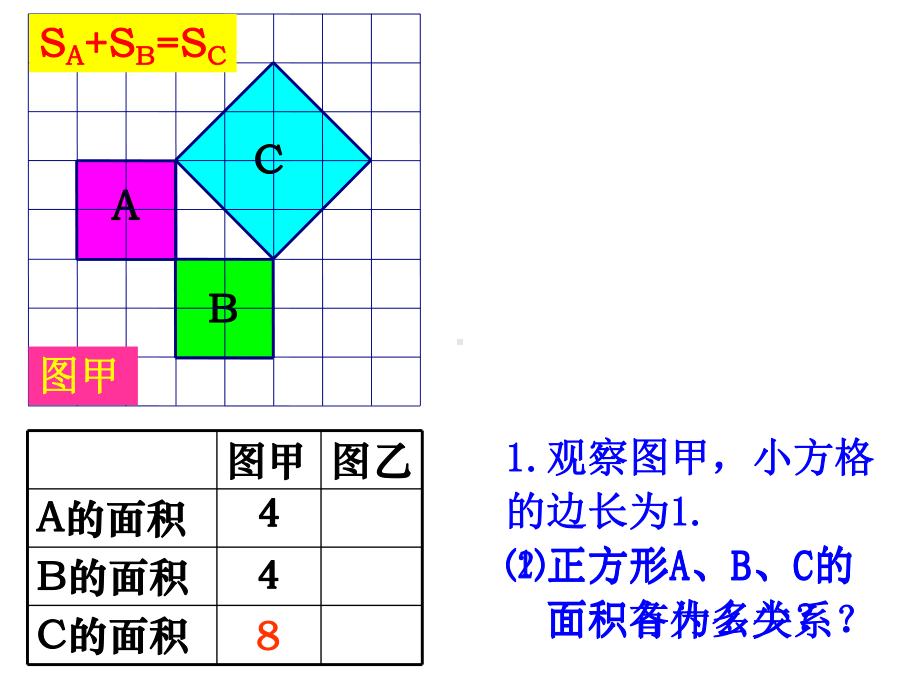 人教版八年级数学下册171勾股定理公开课课件.ppt_第2页