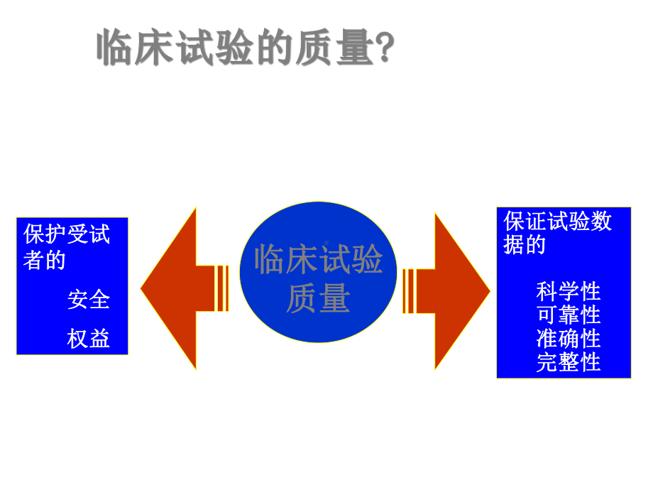 GCP的质量保证与资格认定的准备-PPT文档资料.ppt_第3页