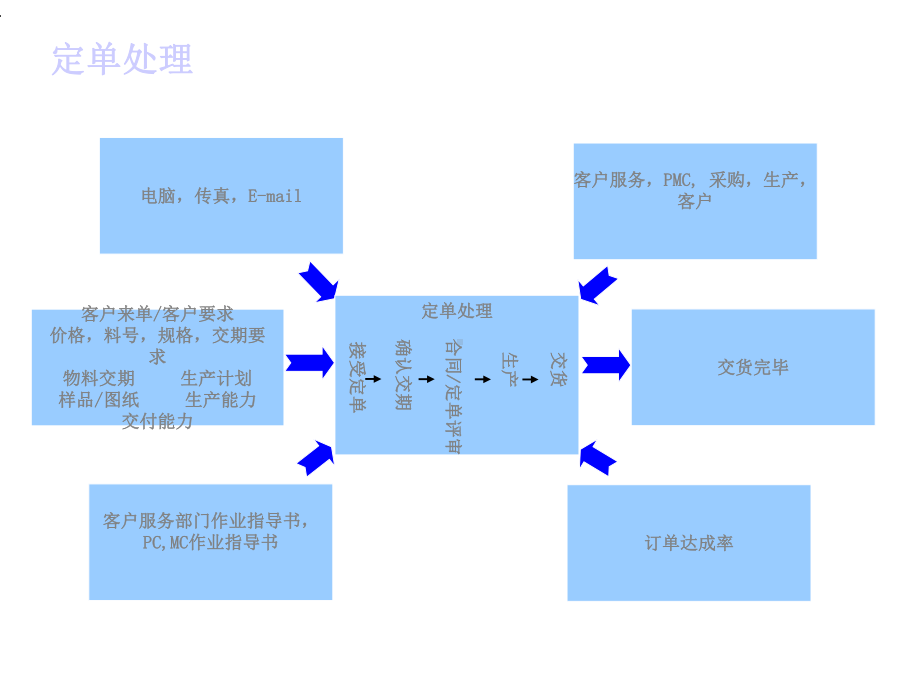 《乌龟图龟形图》.ppt_第2页