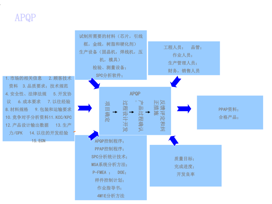 《乌龟图龟形图》.ppt_第3页