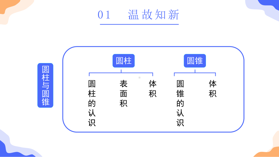 六年级数学下册圆柱与圆锥课件.pptx_第2页