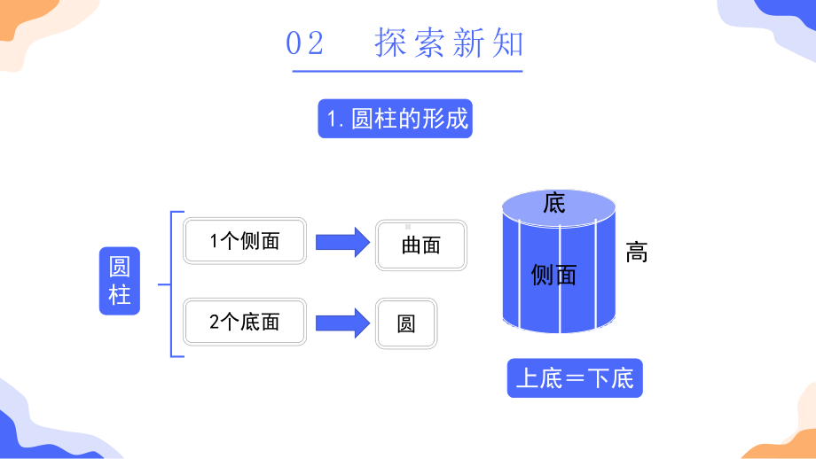 六年级数学下册圆柱与圆锥课件.pptx_第3页