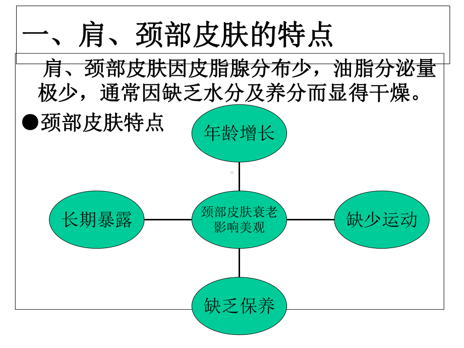 《肩、颈、手部皮肤护理》课件.ppt_第3页