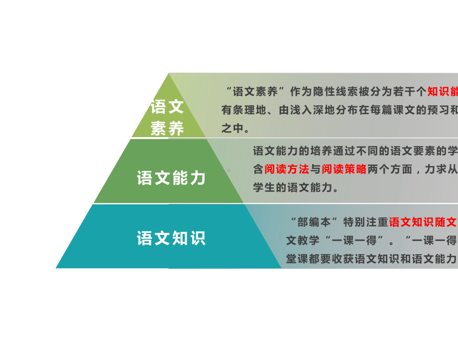 《秋天的怀念》关键能力点.pptx_第3页