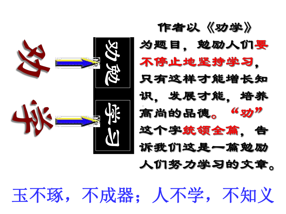 《劝学》优秀ppt统编.ppt_第3页