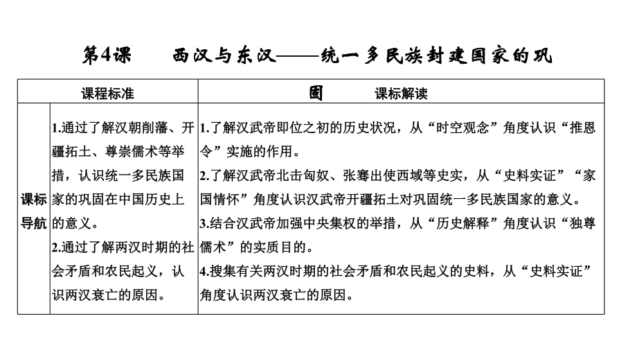 第4课西汉与东汉-统一多民族封建国家的巩固课件.pptx_第1页