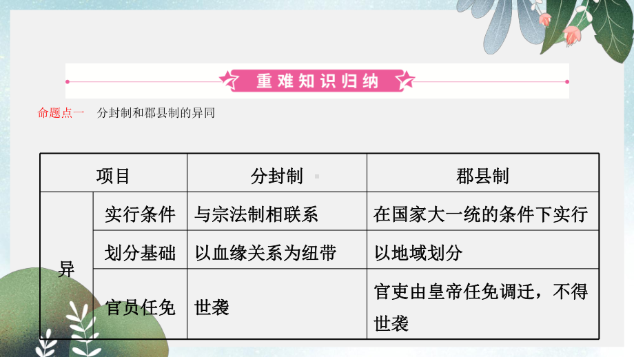 秋中考历史总复习主题二秦汉时期统一多民族国家的建立和巩固课件.ppt_第2页