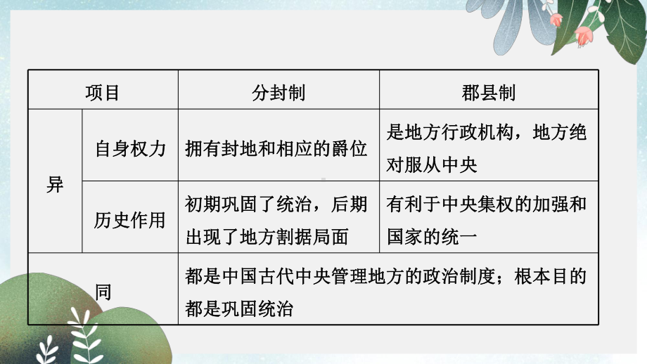 秋中考历史总复习主题二秦汉时期统一多民族国家的建立和巩固课件.ppt_第3页