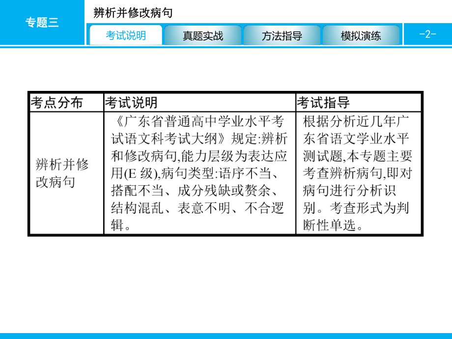 广东省普通高中学业水平测试(小高考)语文复习课件专题三辨析并修改病句课件.pptx_第2页