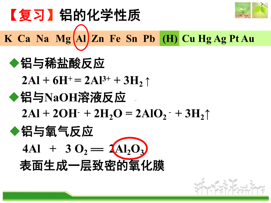 铝的重要化合物课件.ppt_第2页