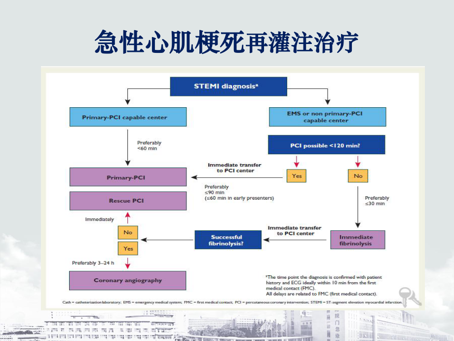 急诊pci操作与规范课件.ppt_第3页