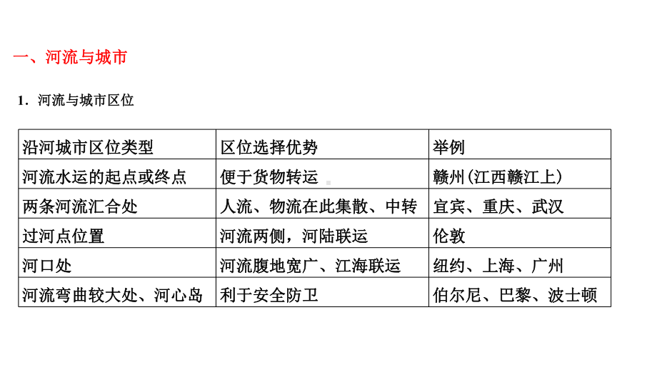 高三地理二轮复习微专题河流与城市的关系(16张)课件.pptx_第2页