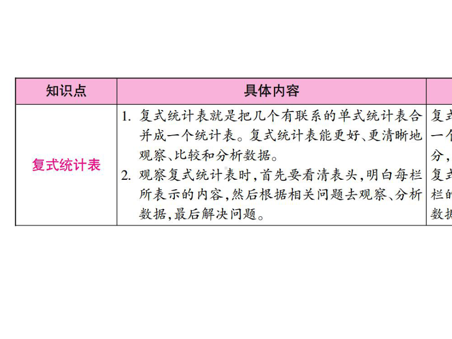 三年级下册数学第3单元复式统计表第3单元整理和复习人教版.ppt_第2页