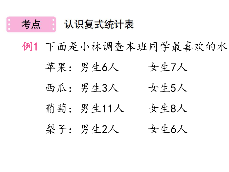 三年级下册数学第3单元复式统计表第3单元整理和复习人教版.ppt_第3页